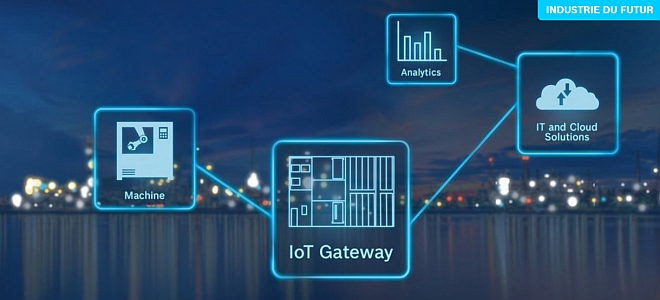 Passerelle IoT Gateway de Bosch Rexroth.