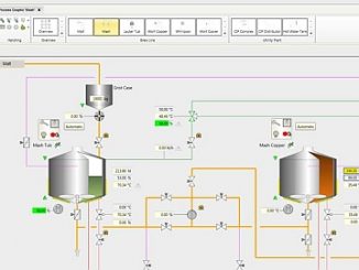 Logiciel brewmaxx de contrôle de processus industriel des brasseries