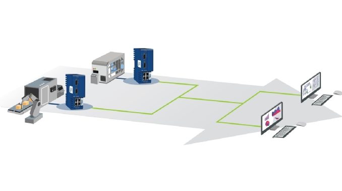 Réseau Ethernet industriel Ewon HMS Networks
