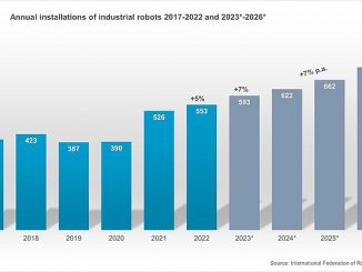 Evolution du marché mondial des robots entre 2017 et 2026.